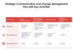 Strategic communication and change management plan with key activities