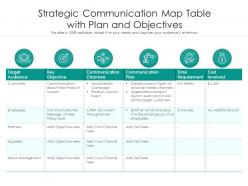 Strategic communication map table with plan and objectives