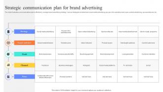 Strategic Communication Plan For Brand Advertising