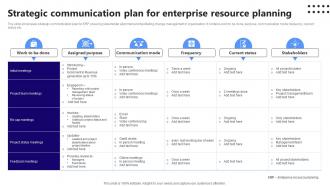 Strategic Communication Plan For Enterprise Resource Planning