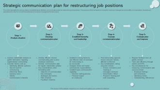 Strategic Communication Plan For Restructuring Job Positions