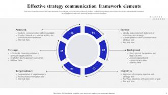 Strategic Communication Powerpoint Ppt Template Bundles Good Image