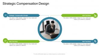 Strategic Compensation Design In Powerpoint And Google Slides Cpb