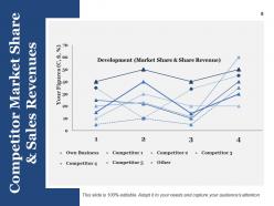 Strategic Competitive Analysis Powerpoint Presentation Slides