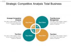 Strategic competitive analysis total business management architecture earp cpb