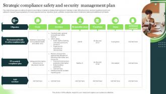 Strategic Compliance Safety And Security Management Plan