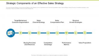 Strategic Components Of An Effective Building Effective Sales Strategies Increase Company Profits