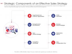Strategic components of an effective sales strategy effectiveness ppt brochure