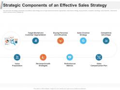 Strategic components of an effective sales strategy ppt summary