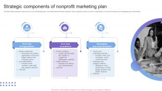 Strategic Components Of Nonprofit Marketing Plan