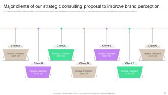 Strategic Consulting Proposal To Improve Brand Perception Complete Deck Editable Visual