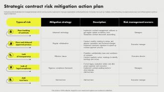 Strategic Contract Risk Mitigation Action Plan
