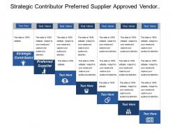 Strategic contributor preferred supplier approved vendor informal process