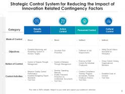 Strategic control system establishing governance management strategic planning