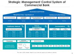 Strategic control system establishing governance management strategic planning