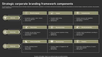 Strategic Corporate Branding Framework Components