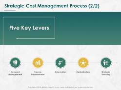 Strategic Cost Management Process Sourcing Ppt Powerpoint Presentation