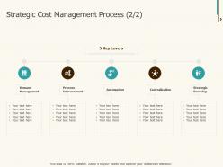 Strategic cost management process sourcing ppt powerpoint themes