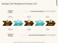 Strategic cost management process value ppt powerpoint mockup