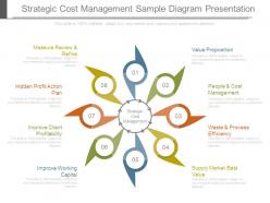 Strategic cost management sample diagram presentation