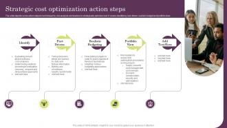 Strategic Cost Optimization Action Steps