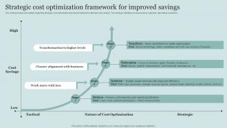 Strategic Cost Optimization Framework For Improved Critical Initiatives To Deploy Successful Business