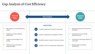 Strategic Cost Transformation Framework PPT Template AT Images Pre-designed