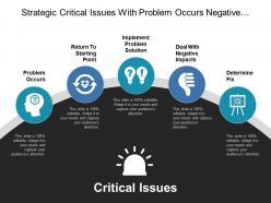 Strategic critical issues with problem occurs negative impacts and solution