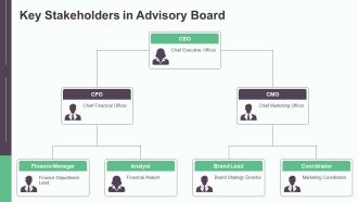 Strategic Customer Advisory Board Framework PPT Designs AT Informative Attractive
