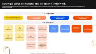 Strategic Cyber Assessment And Assurance Framework