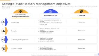 Strategic Cyber Security Management Objectives