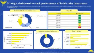 Strategic Dashboard To Track Performance Of Inside Sales Department