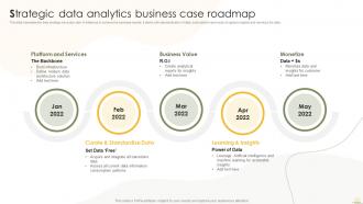 Strategic Data Analytics Business Case Roadmap Business Analytics Transformation Toolkit