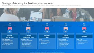 Strategic Data Analytics Business Case Roadmap Transformation Toolkit Data Analytics Business Intelligence