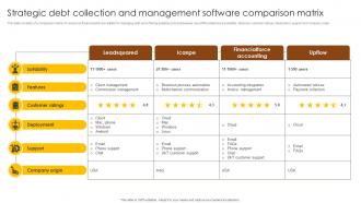 Strategic Debt Collection And Management Software Comparison Matrix