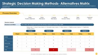Strategic Decision Making Methods Alternatives Matrix Strategic Planning