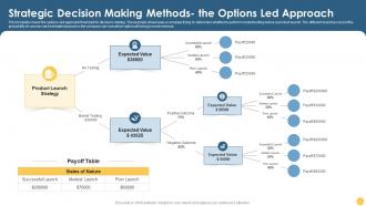 Strategic Decision Making Methods The Options Led Approach Strategic Planning