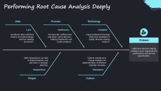 Strategic Decision Making PPT Slides AT Attractive Captivating