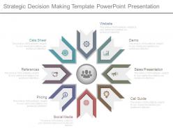 Strategic decision making template powerpoint presentation