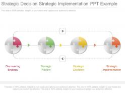 Strategic decision strategic implementation ppt example