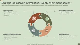 Strategic Decisions In International Supply Chain Management