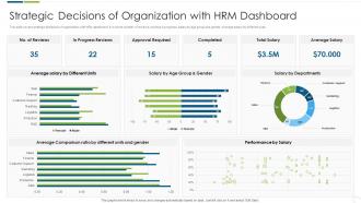 Strategic Decisions Of Organization With HRM Dashboard