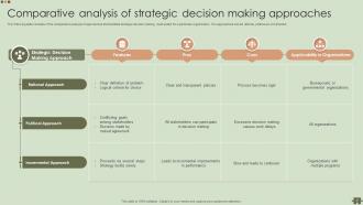 Strategic Decisions Powerpoint Ppt Template Bundles Ideas Customizable