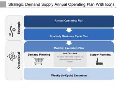 Strategic Demand Supply Annual Operating Plan With Icons