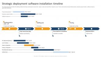 Strategic Deployment Software Installation Timeline