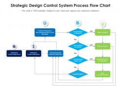 Strategic design control system process flow chart