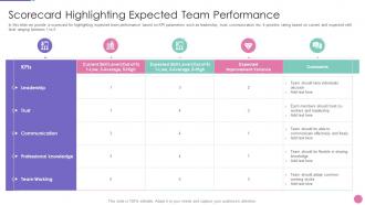 Strategic develop organization scorecard highlighting expected team performance
