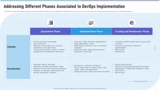 Strategic devops implementation it addressing different phases