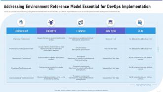 Strategic devops implementation it addressing environment reference