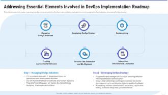 Strategic devops implementation it addressing implementation roadmap